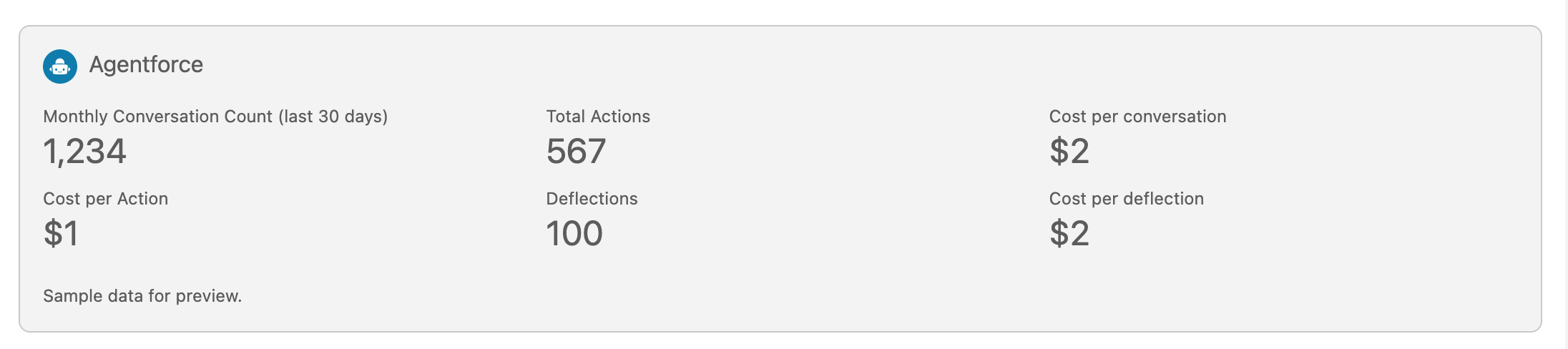 Agentforce usage summary
