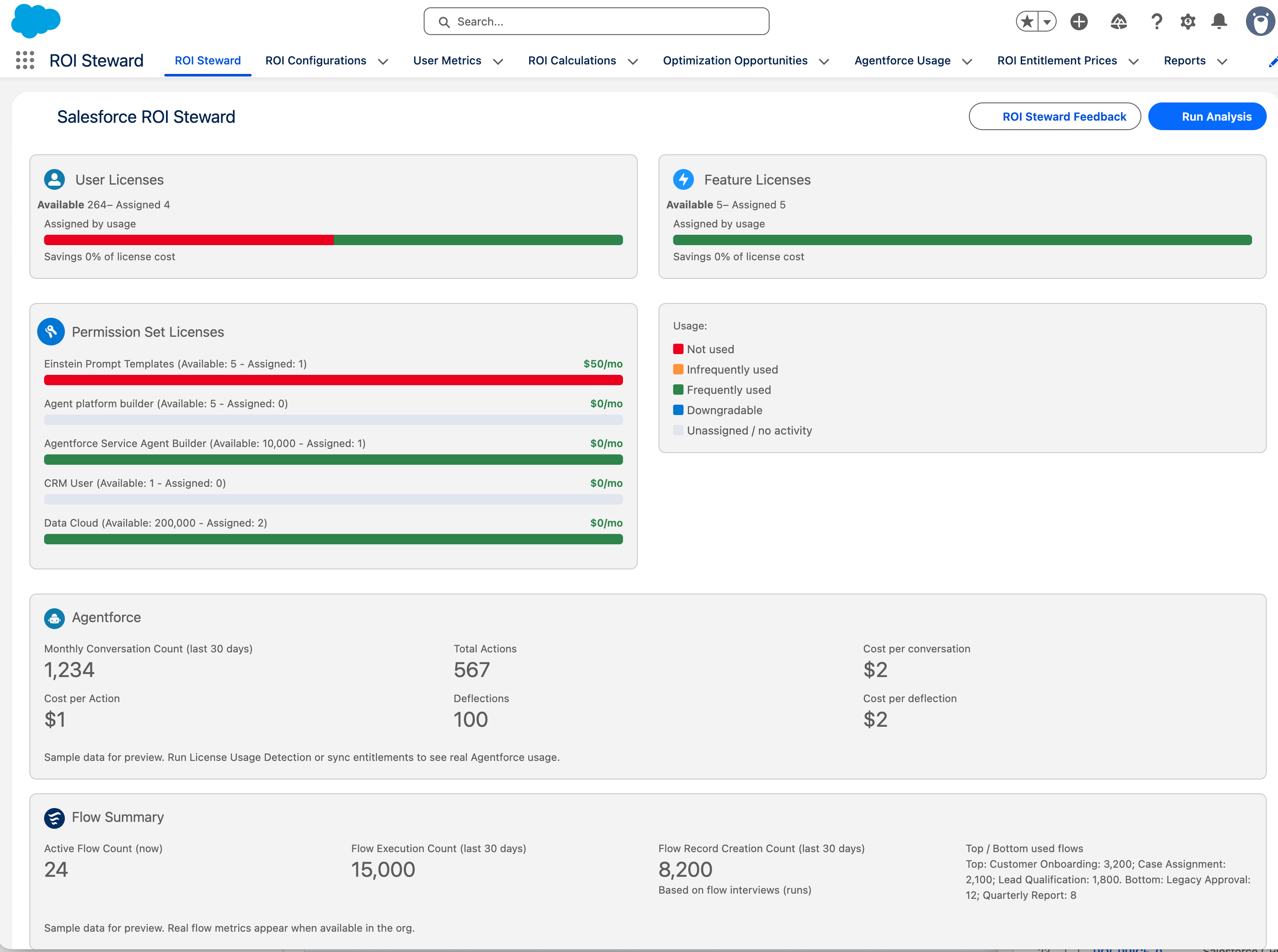 ROI Steward main dashboard